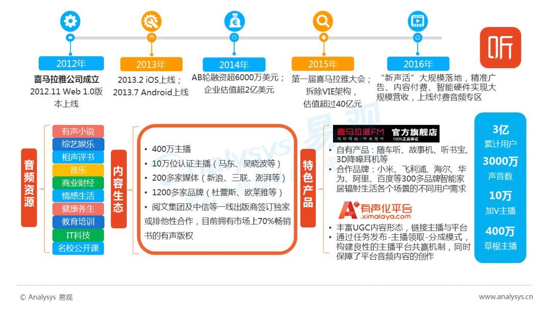 喜馬拉雅上市,喜馬拉雅上市，音頻領(lǐng)域的里程碑事件