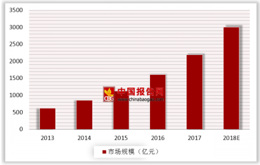 在線教育行情,在線教育行情，探索未來的教育新模式