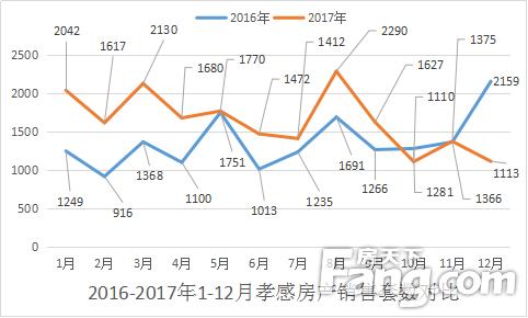 孝感最新房價指南，如何了解和購買房產(chǎn)的必備攻略