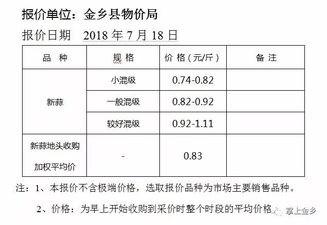 金鄉(xiāng)鮮大蒜價格最新行情揭秘，市場走勢分析與預測