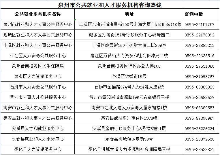 泉州人才招聘信息，求職全步驟指南及招聘動(dòng)態(tài)更新