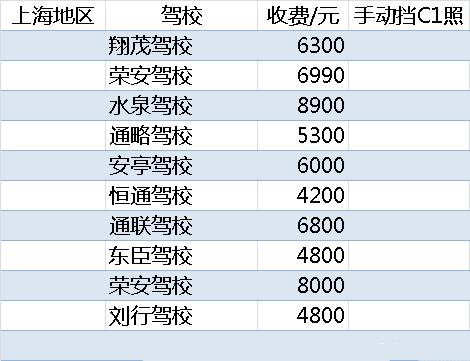 駕校學(xué)車價(jià)格揭秘，小巷深處的駕駛夢(mèng)想樂園