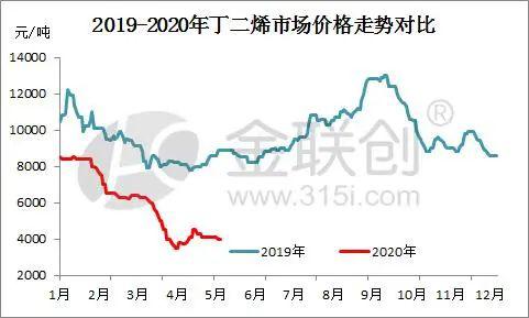 建設(shè)工程施工 第20頁