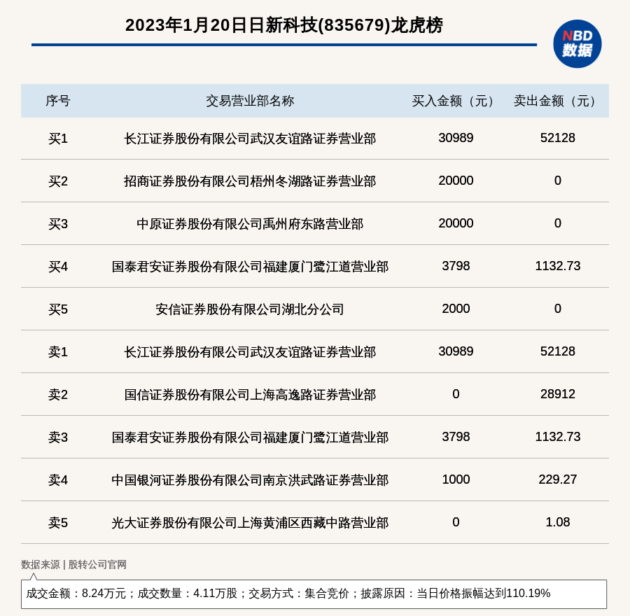 新三板股票查詢,新三板股票查詢——科技引領(lǐng)投資新時(shí)代