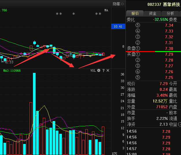 賽象科技股票最新動(dòng)態(tài)更新，最新消息匯總