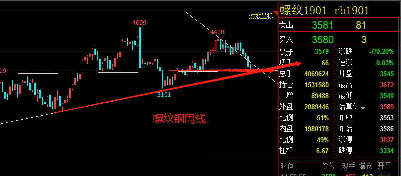 螺紋鋼期貨行情走勢(shì)下的日常觀察與溫馨日常