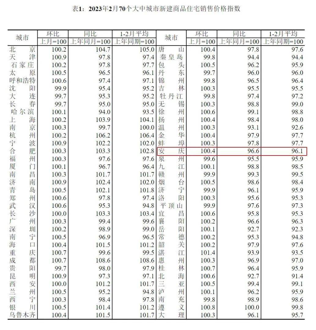 安徽安慶最新房價走勢及動態(tài)更新