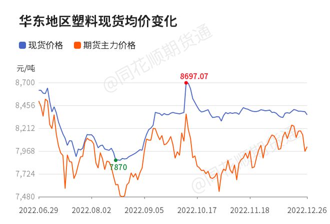 塑料市場最新動態(tài),??塑料市場最新動態(tài)??