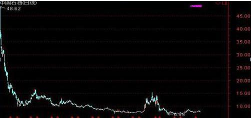 中石油為什么要上市,中石油為什么要上市??深度解析背后的原因！????