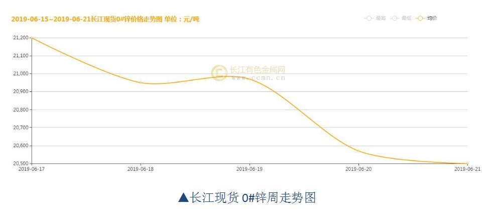 倫鋅期貨實(shí)時(shí)行情分析與解讀