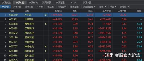 這幾天股市行情怎么樣,這幾天股市行情怎么樣？股市入門全攻略