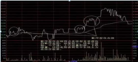 股票分時(shí)深度解析，洞悉股市動(dòng)態(tài)與投資先機(jī)