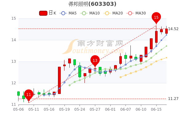 得邦照明股票，光影世界的資本探索之路