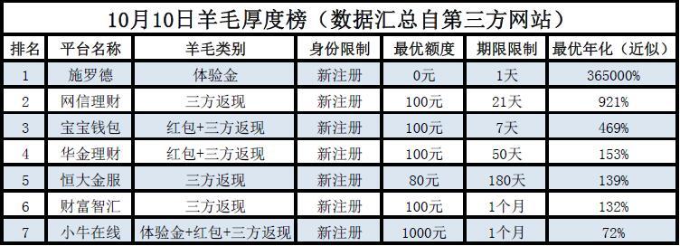 羊毛活動精彩瞬間速覽