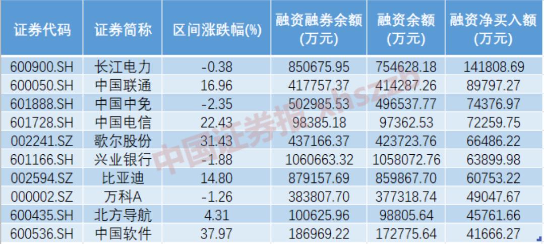 融資買入股票詳解，步驟與策略