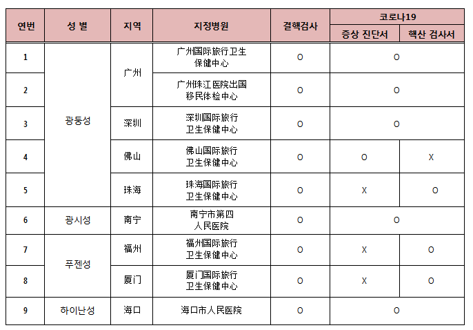 韓國(guó)簽證政策更新及其影響分析，一種觀點(diǎn)探討