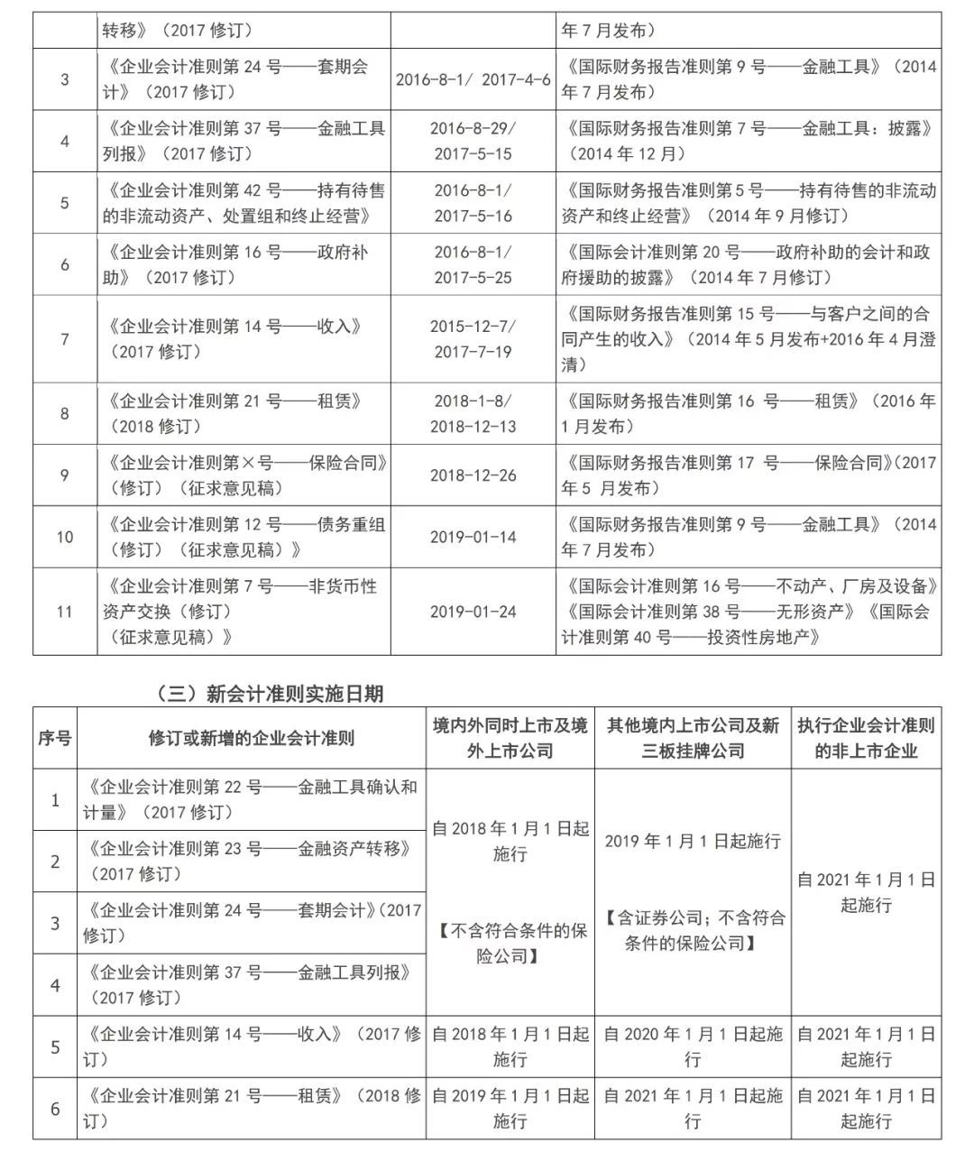 最新會(huì)計(jì)準(zhǔn)則（2017版）,最新會(huì)計(jì)準(zhǔn)則（2017版）——科技引領(lǐng)未來，重塑會(huì)計(jì)準(zhǔn)則體驗(yàn)