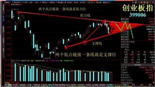 上證指數(shù)股票實時行情與市場走勢深度解析