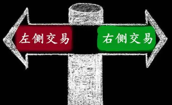 股票交易中的左側(cè)與右側(cè)交易，含義詳解及探討