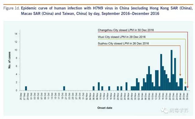 H7N9最新有效藥物的背景、進(jìn)展與地位探索