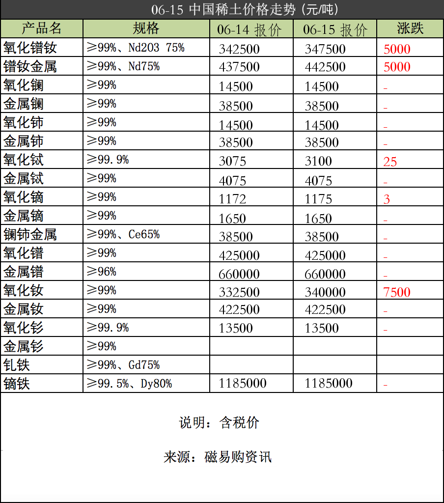 國際稀土最新價格行情,國際稀土最新價格行情??