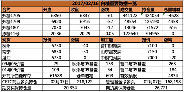 鄭糖1709實(shí)時(shí)行情深度解析