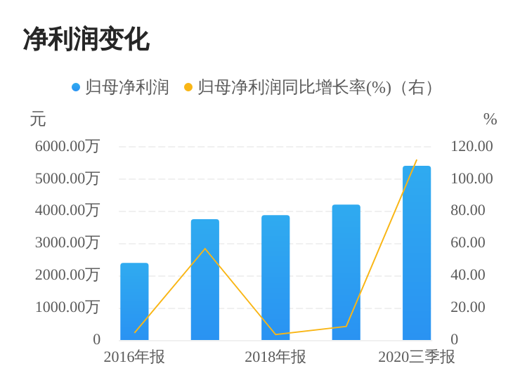 華仁藥業(yè)行情分析與投資決策指南，從初學(xué)者到進(jìn)階用戶的實用指南