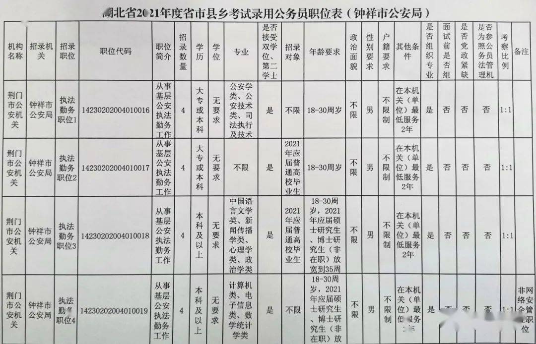 鐘祥市干部最新公示及步驟指南，初學(xué)者與進階用戶通用指南