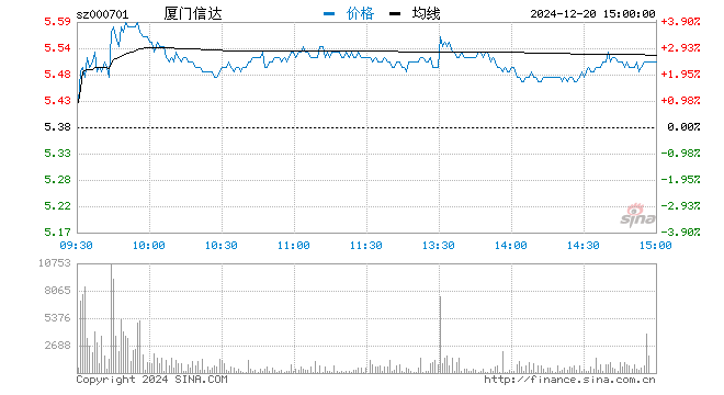 廈門信達(dá)股票股吧深度解析與觀點闡述全解析