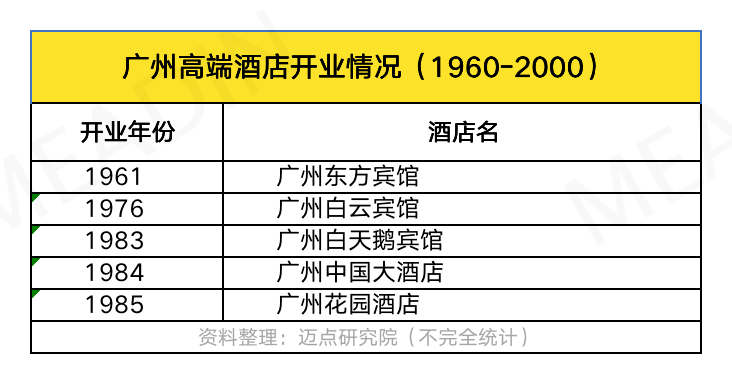 北京七天酒店價格的歷史回顧與當代地位分析