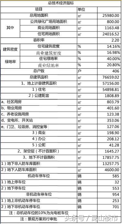 成都城西新盤推薦及其背景影響分析