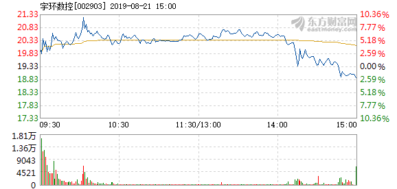 宇環(huán)數(shù)控股票行情，引領(lǐng)數(shù)控技術(shù)革命的先鋒力量