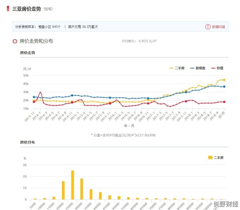 三亞房?jī)r(jià)走勢(shì)圖表揭秘，巷弄間的秘密探索之旅