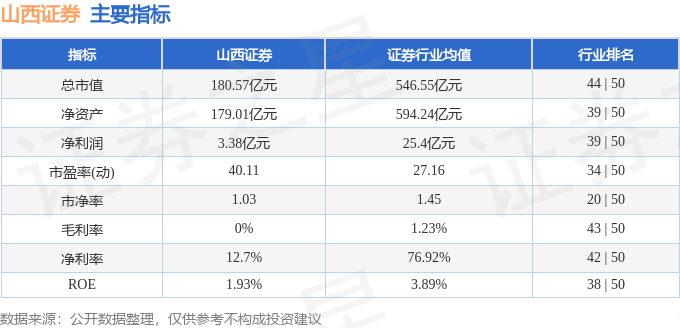 002500山西證券行情,關(guān)于002500山西證券行情的探討與觀點(diǎn)闡述