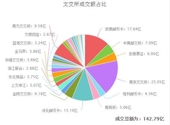 湖南華強文交所最新消,系統(tǒng)評估分析_沉浸版23.627