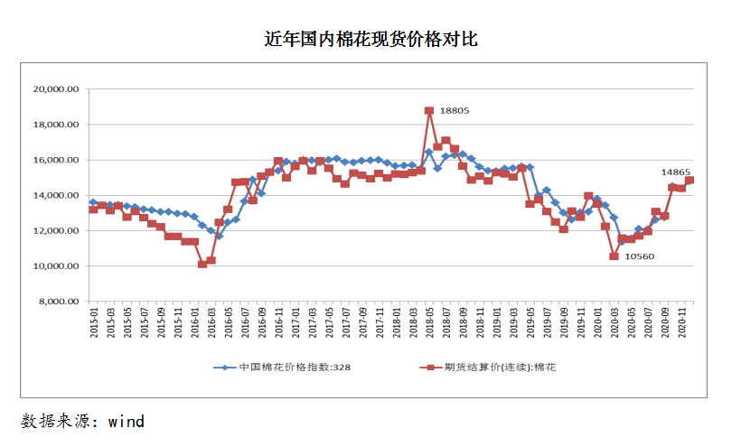 棉花市場(chǎng)行情深度解析，最新動(dòng)態(tài)與分析報(bào)告