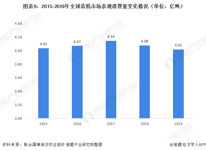 造紙行業(yè)上市公司，背景、影響與地位的深度解析與探析