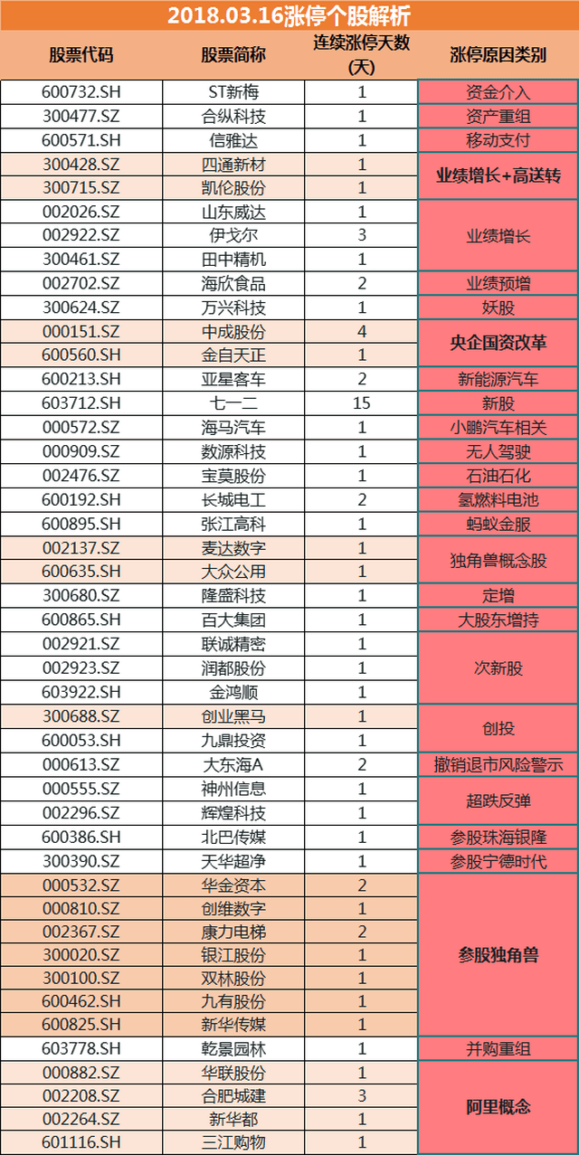 第12頁