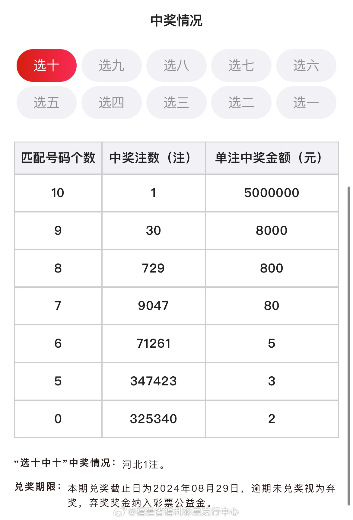 六會(huì)彩生肖開獎(jiǎng)結(jié)果,仿真方案實(shí)施_父母版95.384