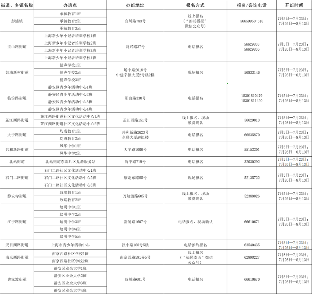 歷下區(qū)最新招聘信息