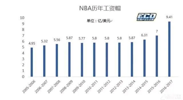 CBA最新工資帽，科技重塑籃球經(jīng)濟(jì)，智能新時(shí)代正式開啟