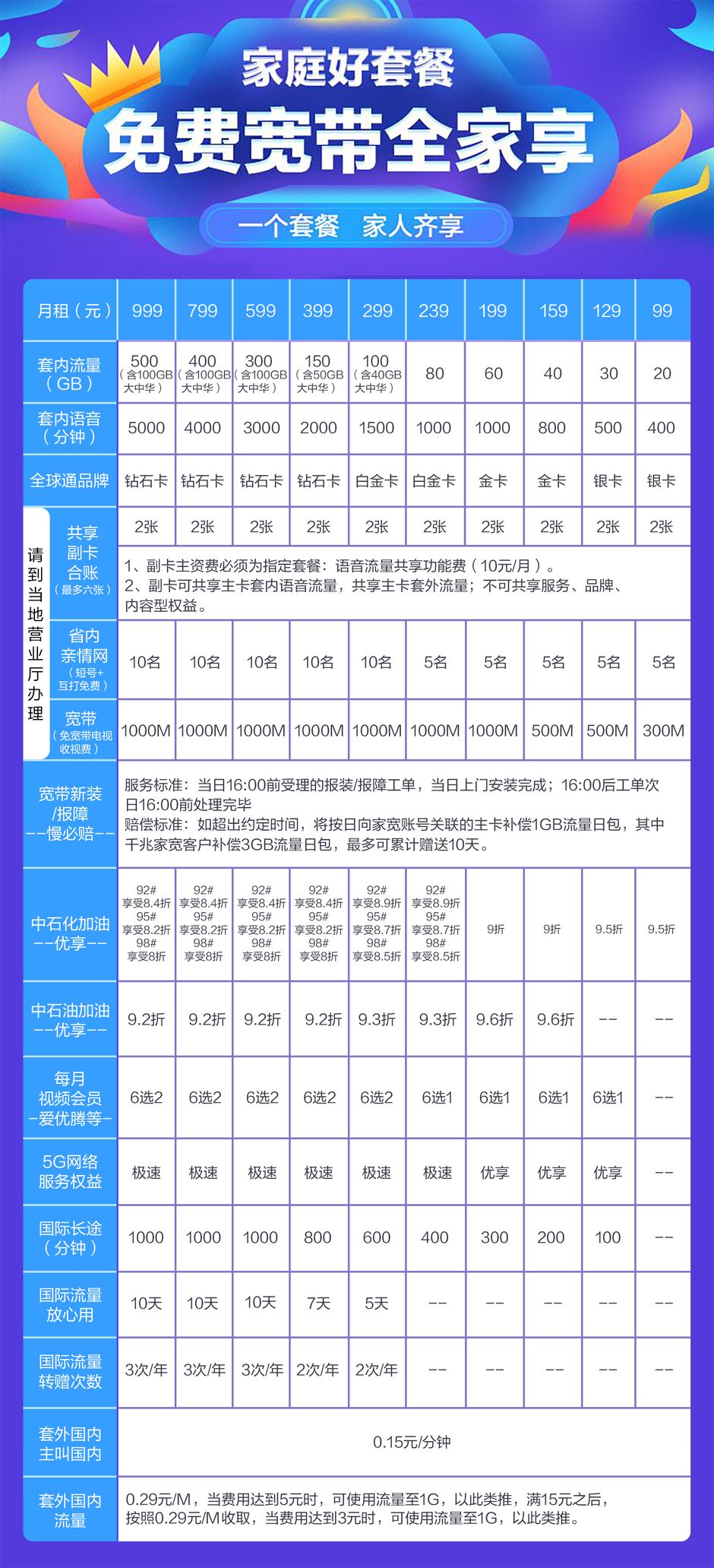 河南移動最新套餐2019，科技重塑生活，開啟暢享移動新世界之旅