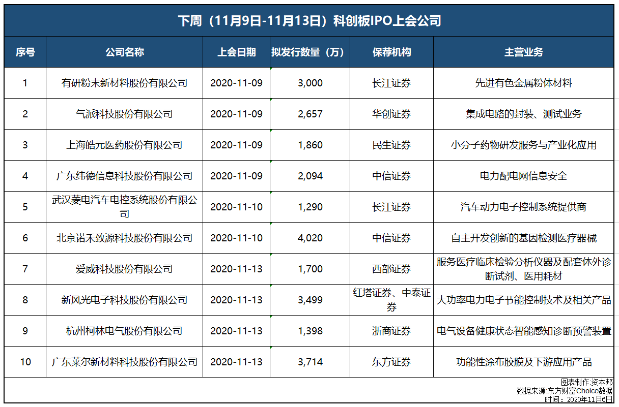 成長之路