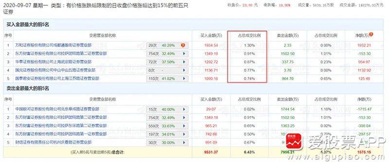 天山生物股票最新價(jià)格獲取指南及動(dòng)態(tài)更新信息解析