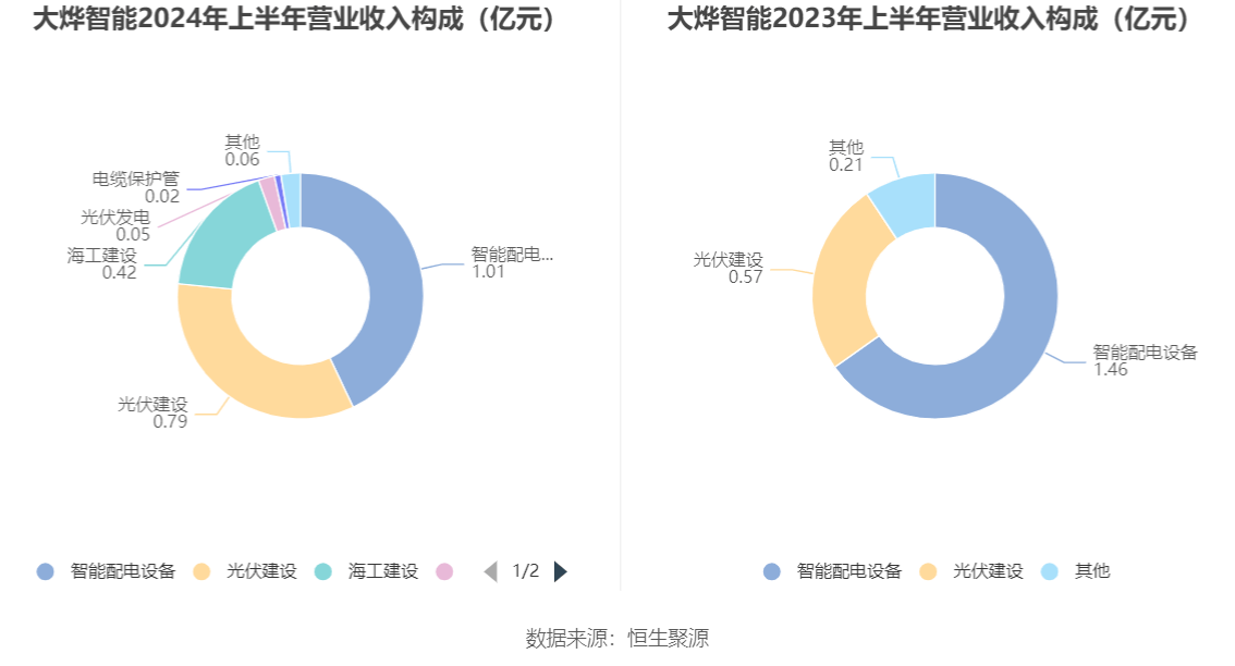 香港六開獎結果2024開,實際調研解析_業(yè)界版73.981