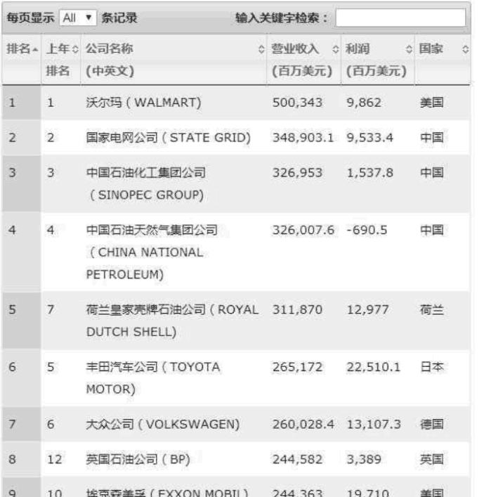 貝佐斯最新身價(jià)揭秘，科技巨頭財(cái)富傳奇再續(xù)篇章