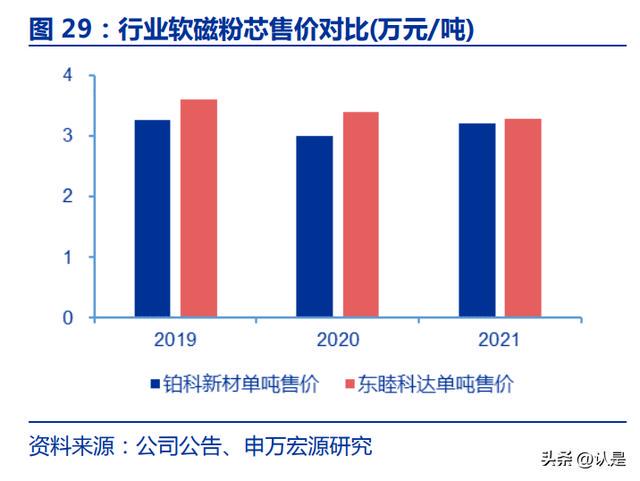 鉑科新材最新,鉑科新材最新，行業(yè)趨勢、創(chuàng)新研發(fā)與應用前景