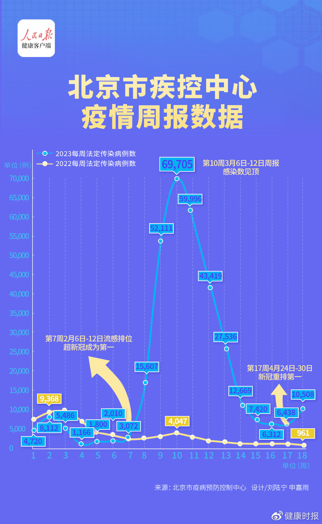 北京新疫情最新公布，你我都需知曉的重要信息????