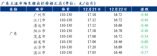 廣東豬仔最新行情，變化中的機遇與挑戰(zhàn)的自我超越之路