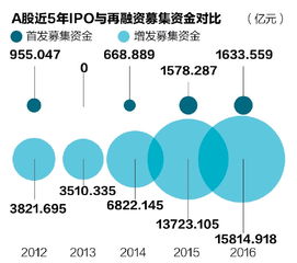 最新IPO創(chuàng)業(yè)板，創(chuàng)業(yè)之路與友情的小故事